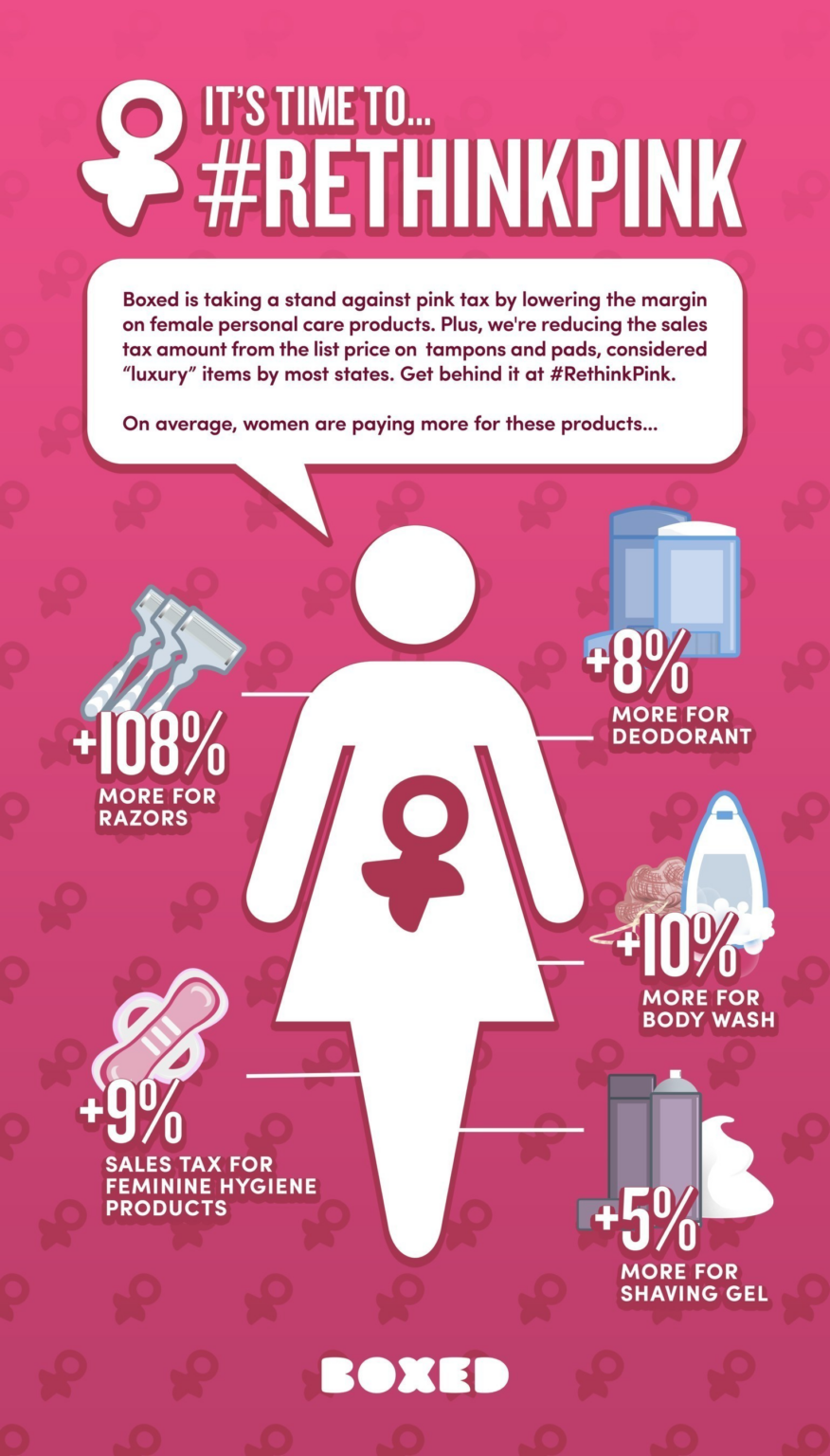 Pink Statistics A Modest Proposal Addressing the Pink Tax: Towards Gender Expense ...