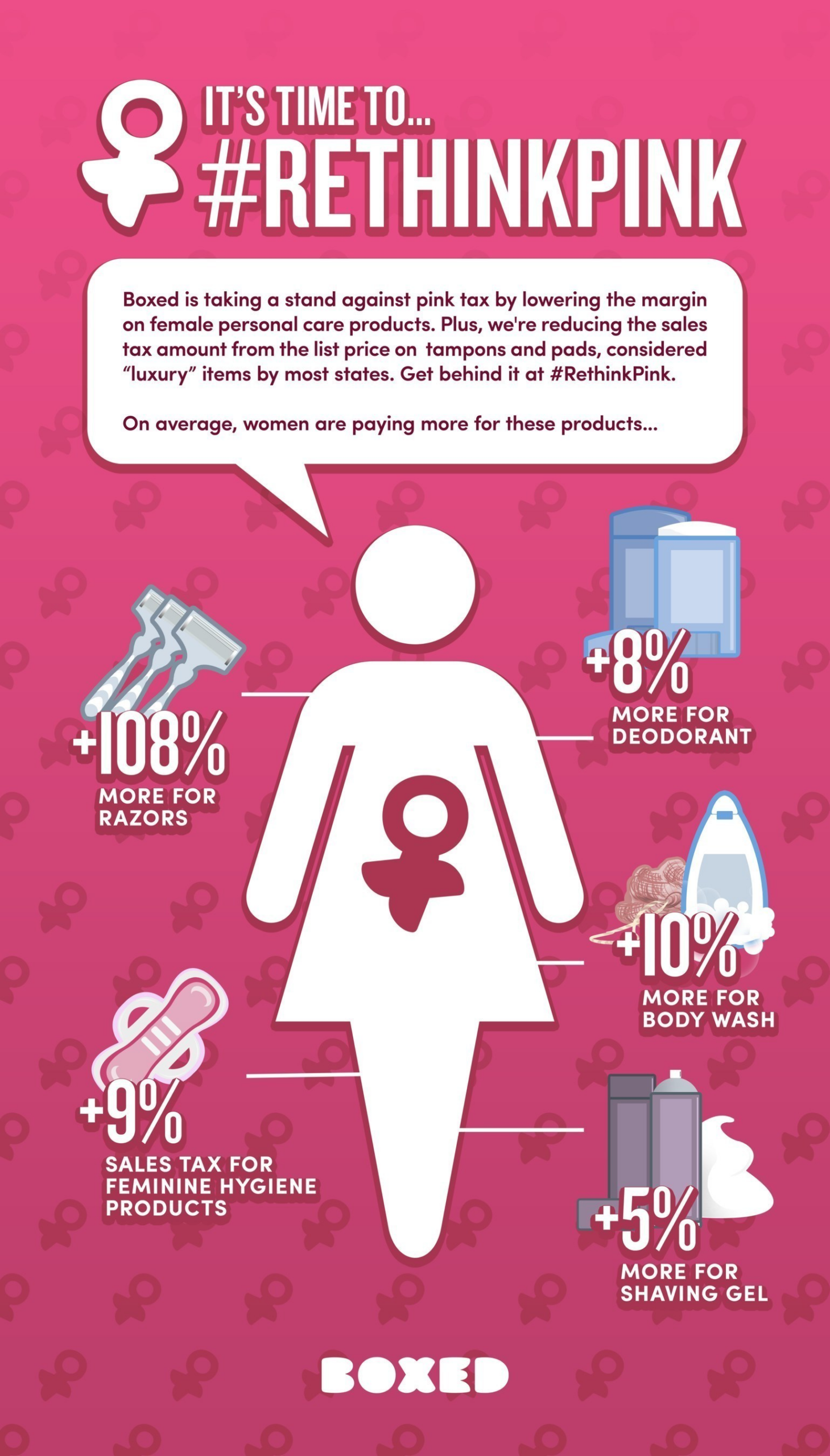A Modest Proposal Addressing the Pink Tax: Towards Gender Expense ...